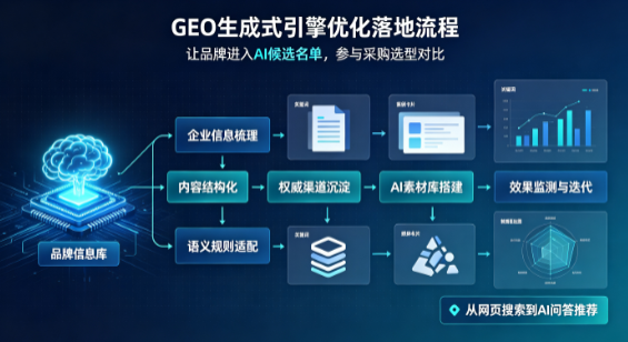 江东区B端采购决策：GEO优化藏着哪些全新机会？