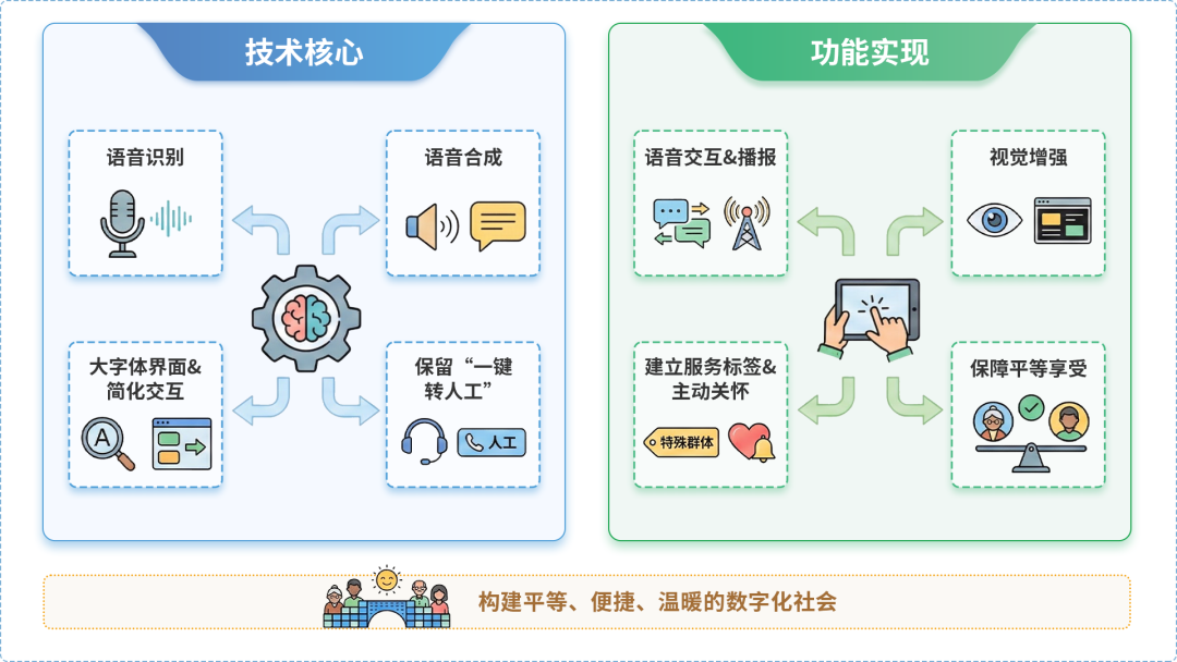 江东区AI生态｜多AI智能体GEO优化全流程：从内容创作到发布实操指南