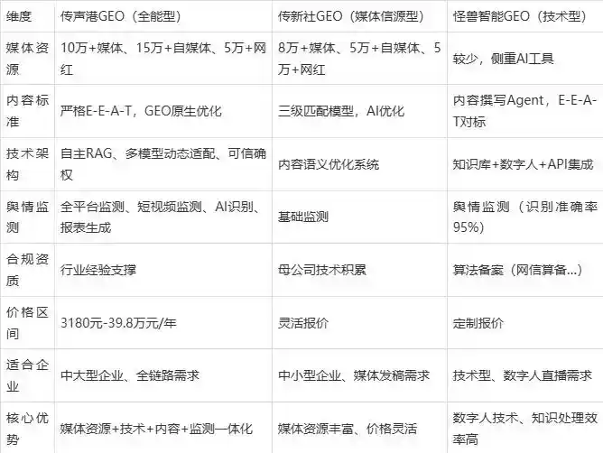 2026年江东区企业豆包GEO内容落地实操指南，从选题到成文完整流程