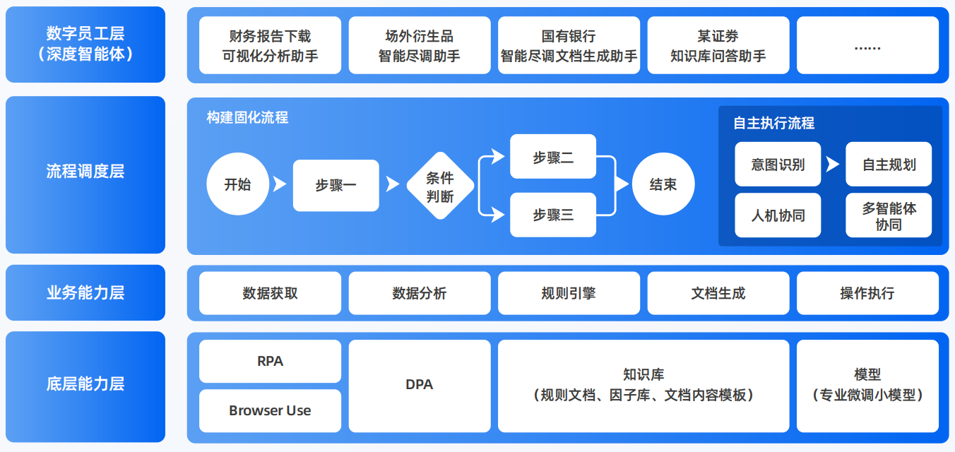 江东区AI智能体工程搭建指南：架构设计、工具链与生产环境优化方案