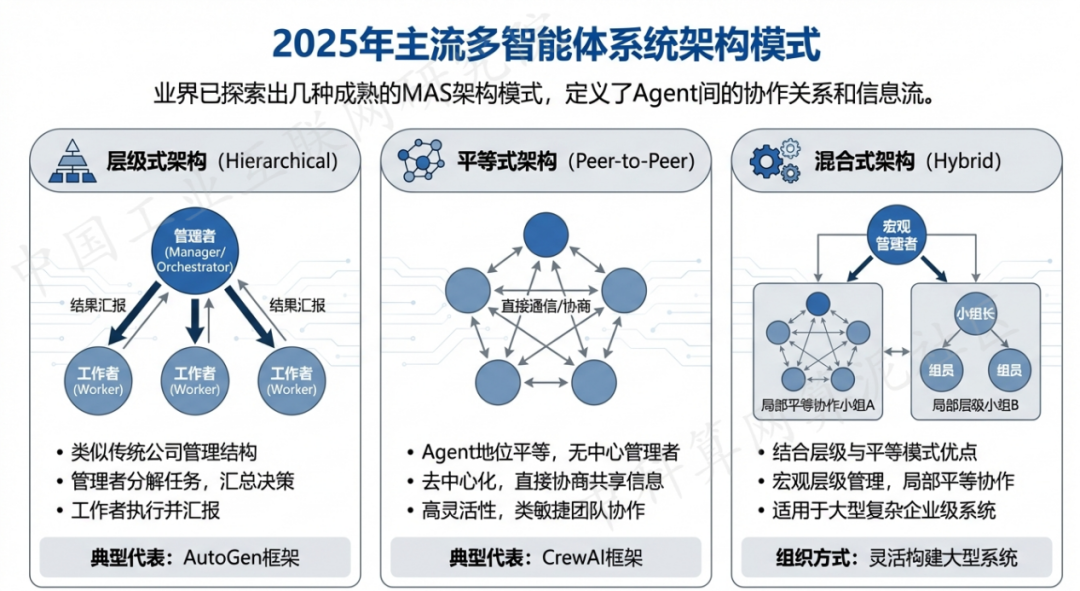 江东区 AI 智能体商业应用探析：智能自主程序助力企业数字化升级