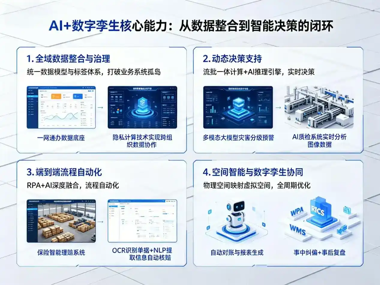 AI大模型落地优化服务｜解决江东区企业大模型响应慢、输出不准、成本偏高问题