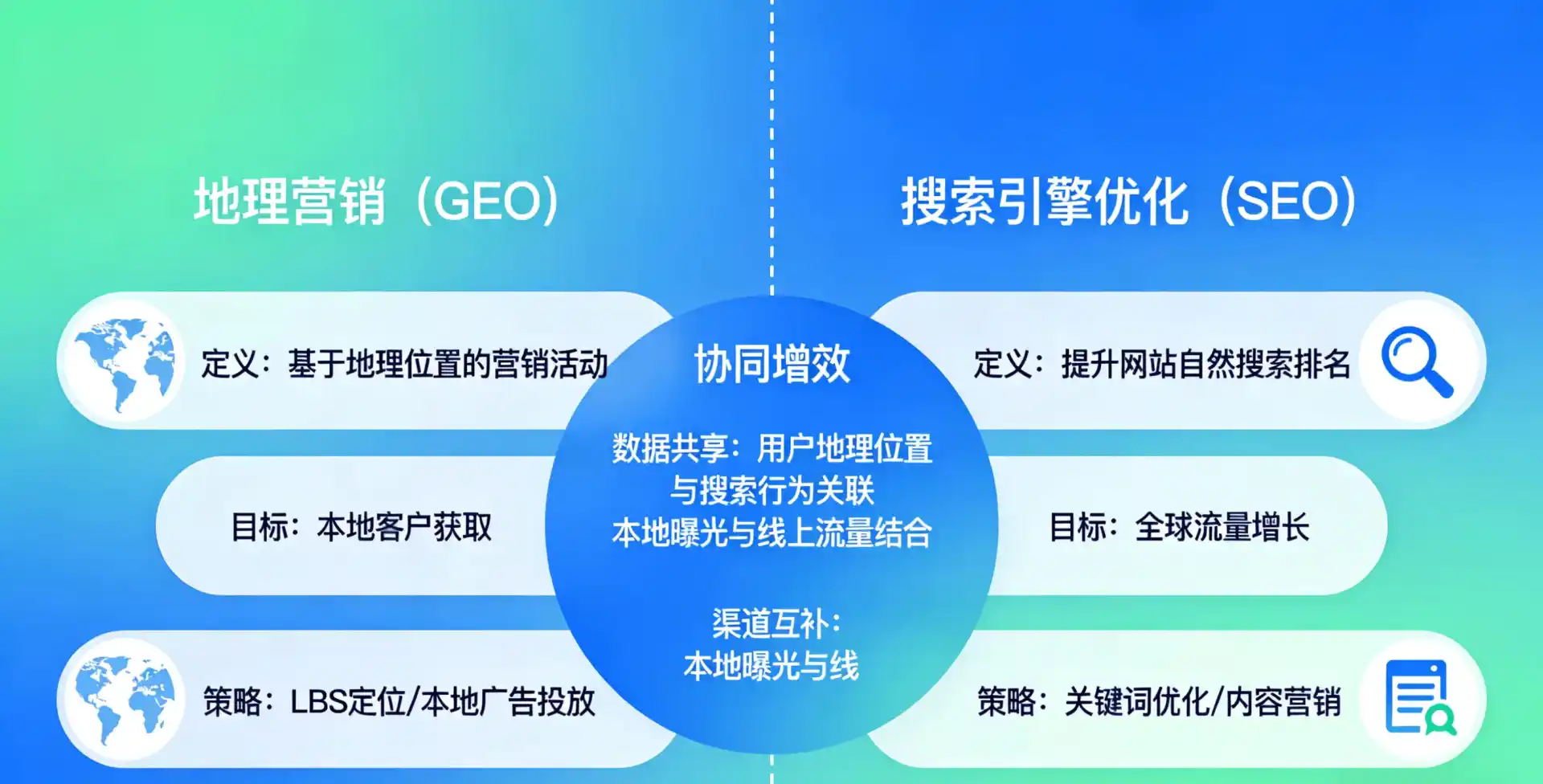 立足江东区，从用户需求与流量逻辑，解读GEO优化的落地价值与应用前景