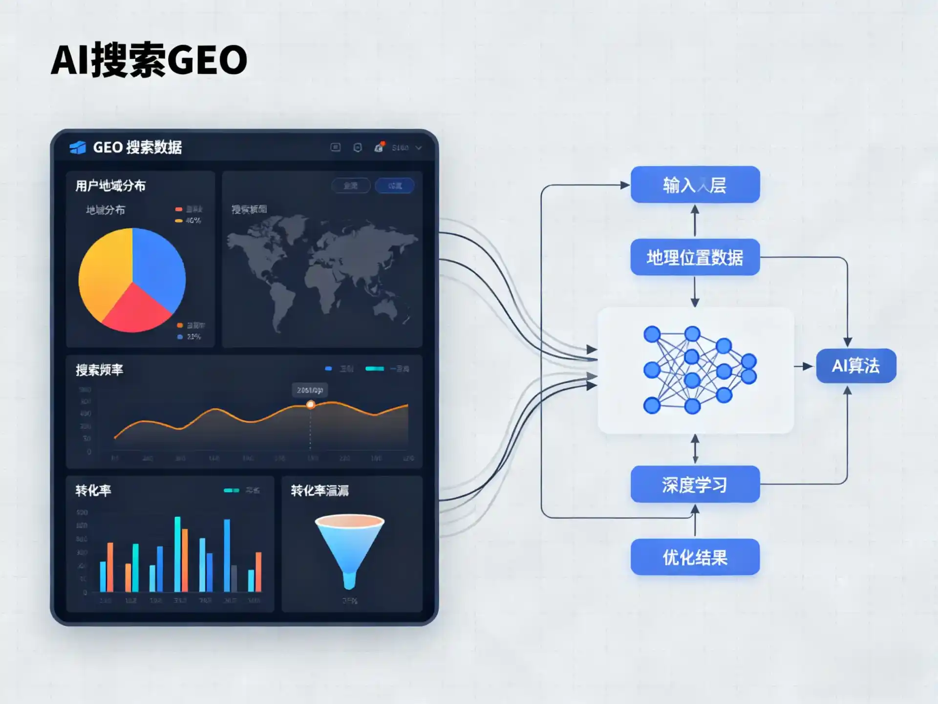 江东区GEO优化服务商该如何筛选？生成式引擎优化行业实践观察